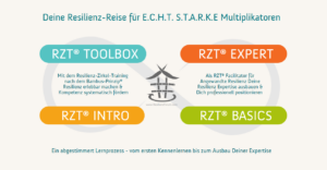 Angewandte Resilienzförderung Lernreise fuer Multiplikatoren